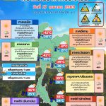 พยากรณ์อากาศ 17 เมษายน