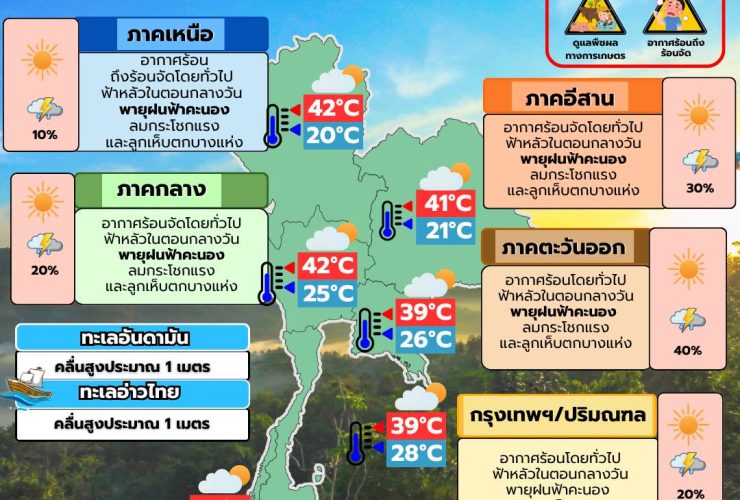 พยากรณ์อากาศ 17 เมษายน