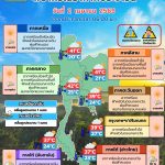 พยากรณ์อากาศ 2 เมษายน