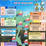 พยากรณ์อากาศ 20 เมษายน