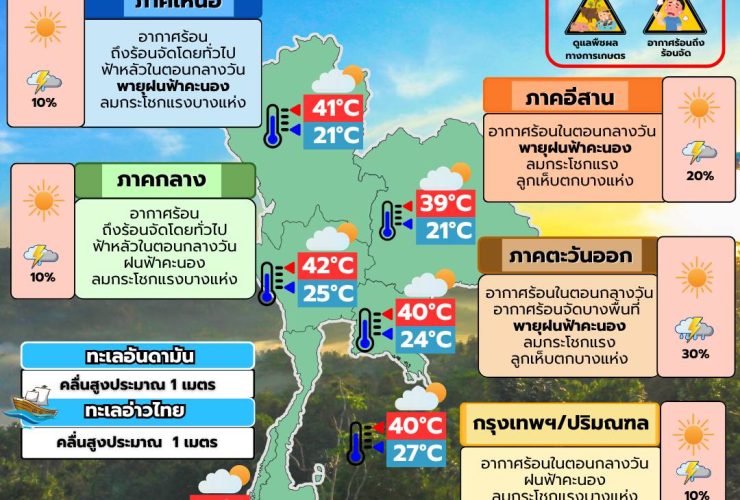 พยากรณ์อากาศ 20 เมษายน