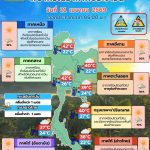 พยากรณ์อากาศ 21 เมษายน