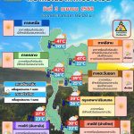 พยากรณ์อากาศ 3 เมษายน