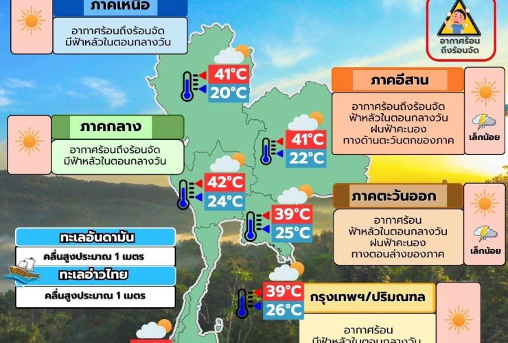 พยากรณ์อากาศ 3 เมษายน