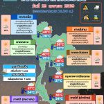 พยากรณ์อากาศ 30 เมษายน