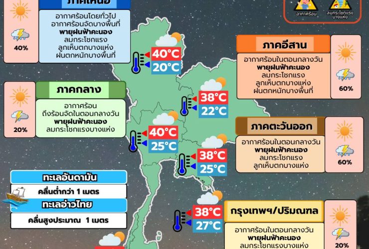 พยากรณ์อากาศ 30 เมษายน