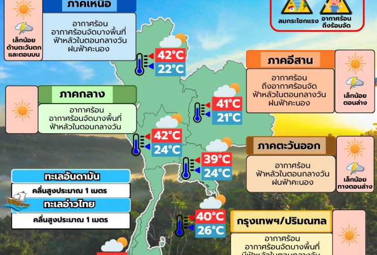 พยากรณ์อากาศ 7 เมษายน