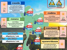 พยากรณ์อากาศ 8 เมษายน