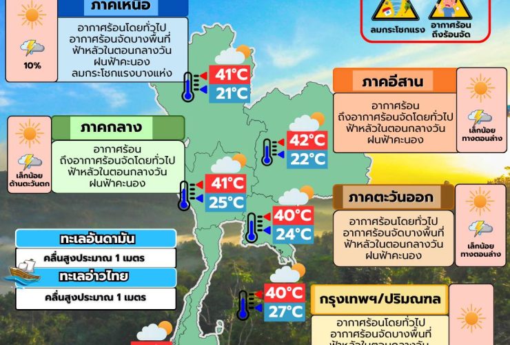 พยากรณ์อากาศ 8 เมษายน