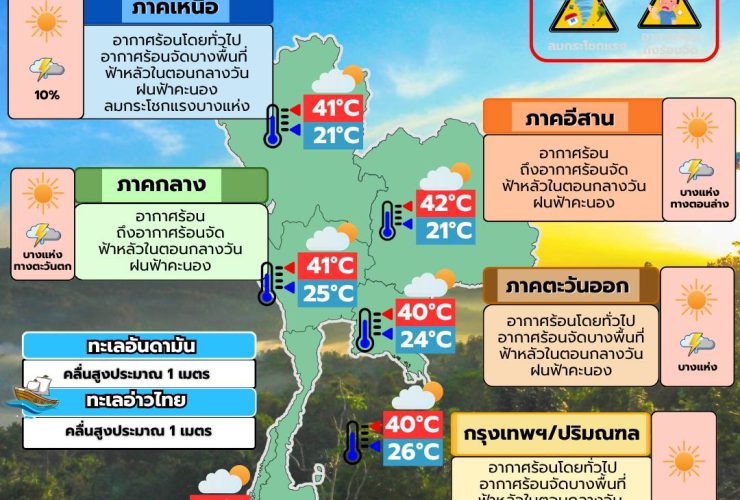 พยากรณ์อากาศ 9 เมษายน