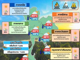 พยากรณ์อากาศ 1 พฤษภาคม
