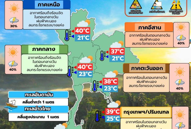 พยากรณ์อากาศ 1 พฤษภาคม