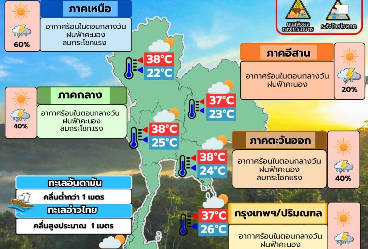 พยากรณ์อากาศ 11 พฤษภาคม