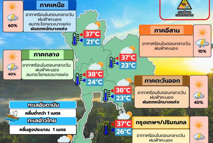 พยากรณ์อากาศ 12 พฤษภาคม