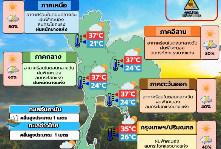 พยากรณ์อากาศ 13 พฤษภาคม