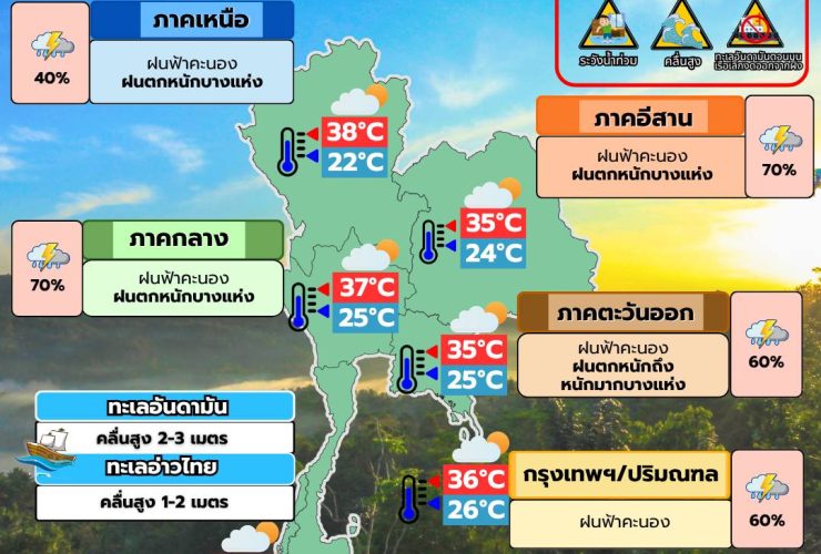 พยากรณ์อากาศ 18 พฤษภาคม