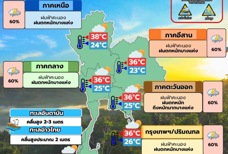 พยากรณ์อากาศ 19 พฤษภาคม