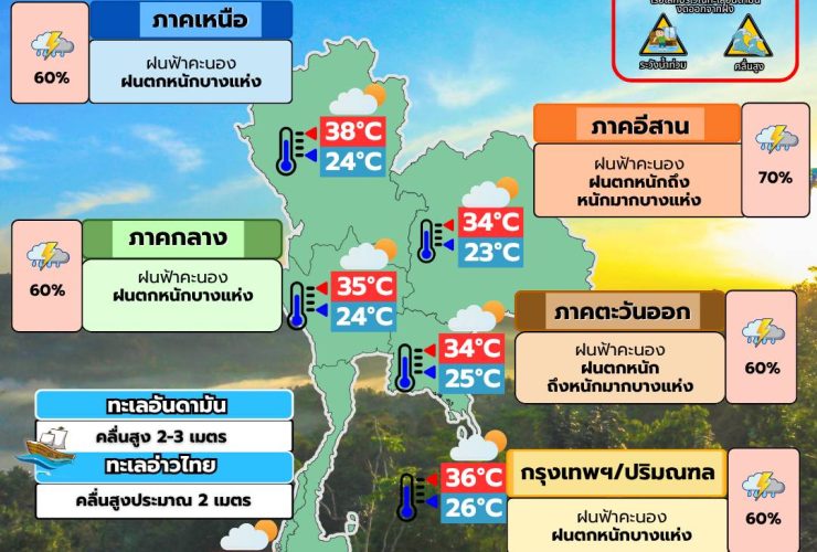 พยากรณ์อากาศ 20 พฤษภาคม