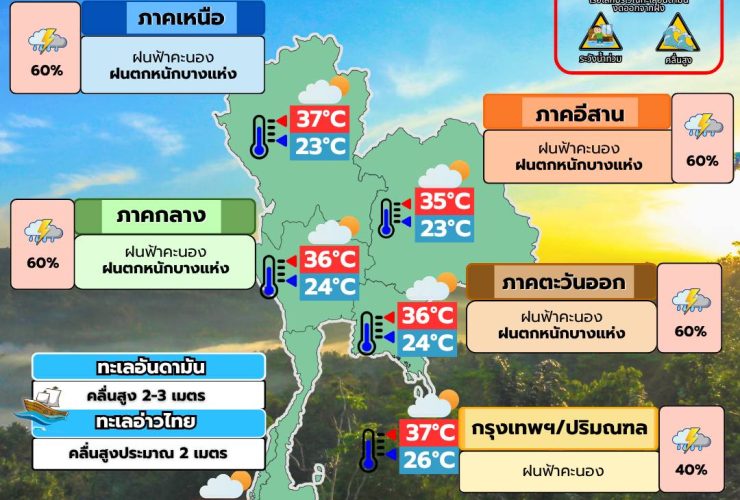 พยากรณ์อากาศ 21 พฤษภาคม