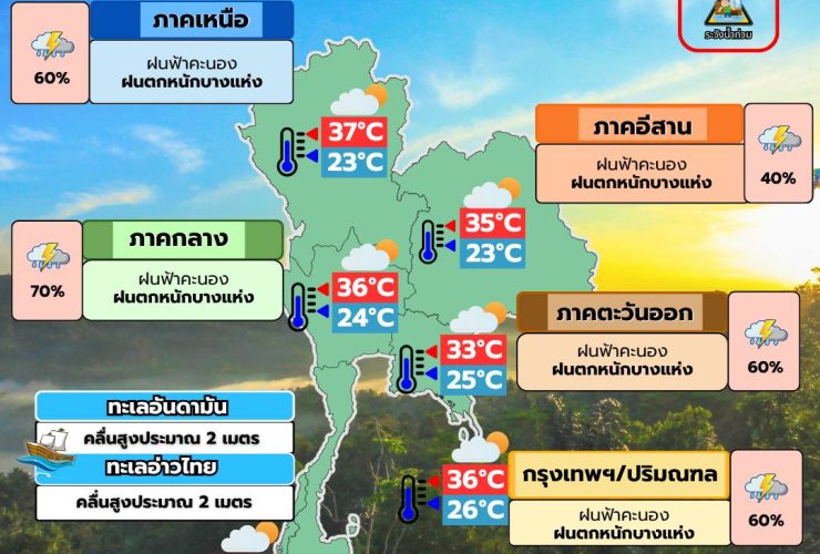 พยากรณ์อากาศ 22 พฤษภาคม