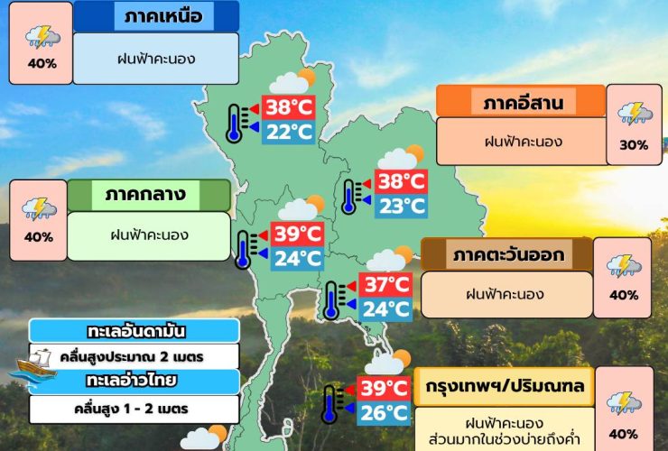 พยากรณ์อากาศ 26 พฤษภาคม