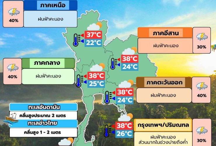พยากรณ์อากาศ 27 พฤษภาคม