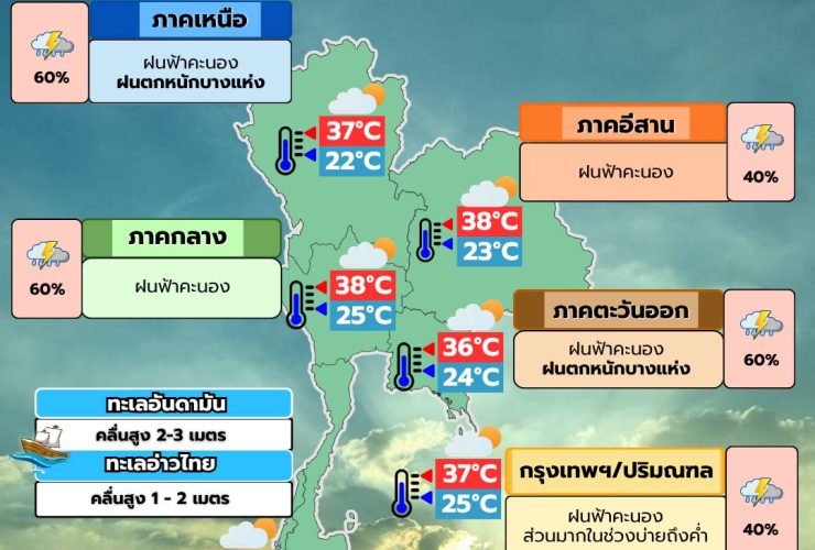 พยากรณ์อากาศ 28 พฤษภาคม