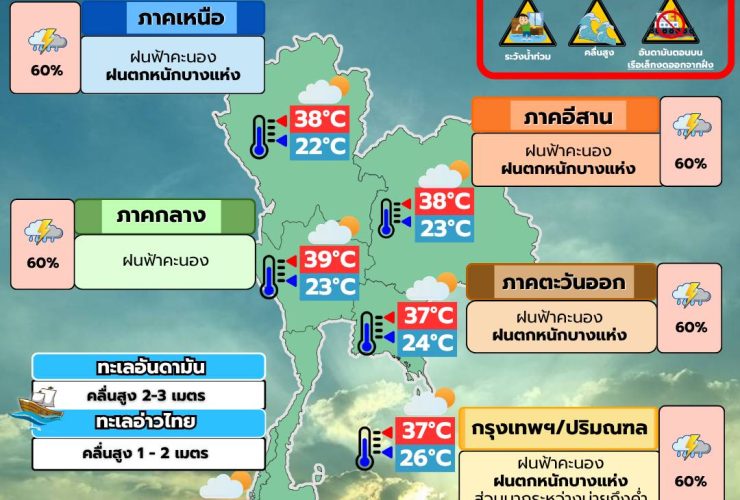 พยากรณ์อากาศ 29 พฤษภาคม