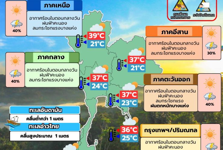พยากรณ์อากาศ 5 พฤษภาคม