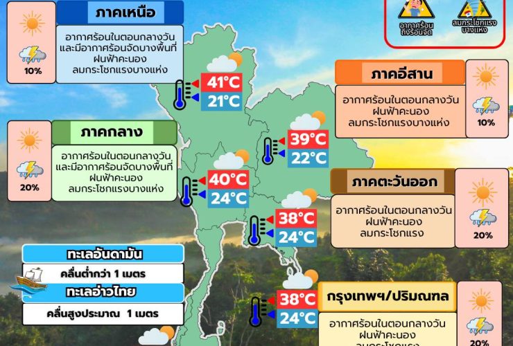 พยากรณ์อากาศ 6 พฤษภาคม