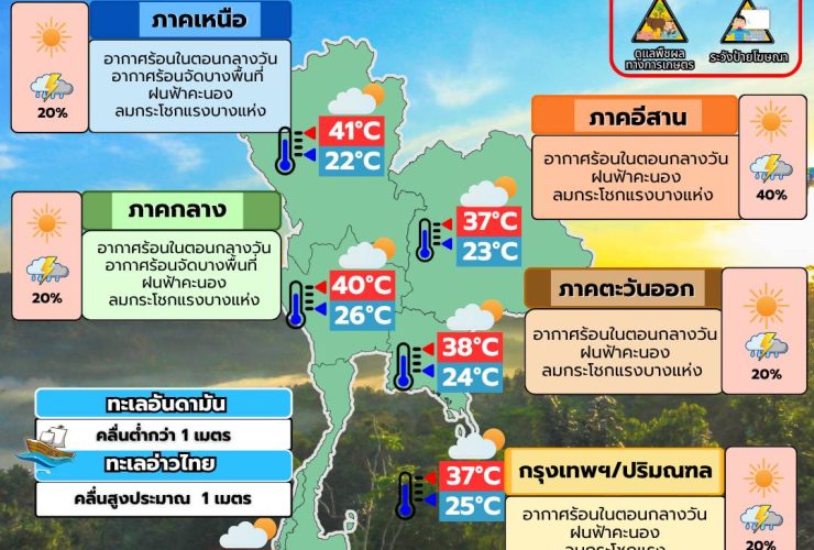 พยากรณ์อากาศ 7 พฤษภาคม