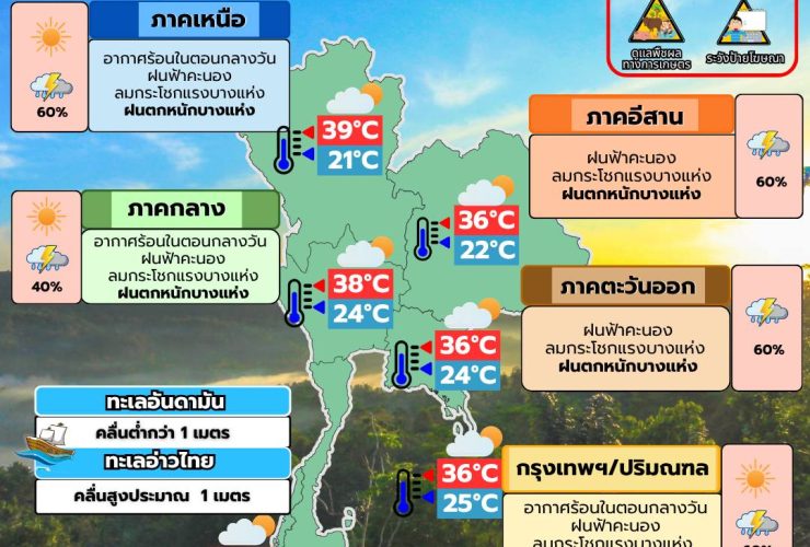 พยากรณ์อากาศ 8 พฤษภาคม
