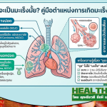 HealthClub เจอจุดที่ปอด ต้องกังวลแค่ไหน