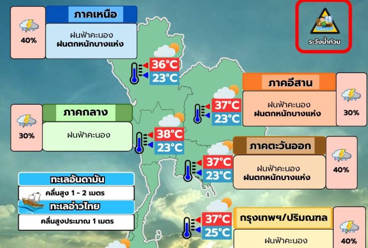 พยากรณ์อากาศ 15 มิถุนายน