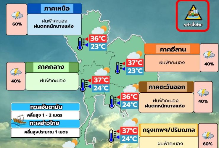 พยากรณ์อากาศ 16 มิถุนายน