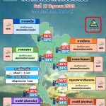 พยากรณ์อากาศ 17 มิถุนายน