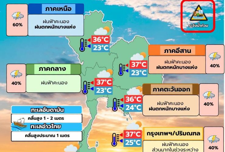 พยากรณ์อากาศ 18 มิถุนายน