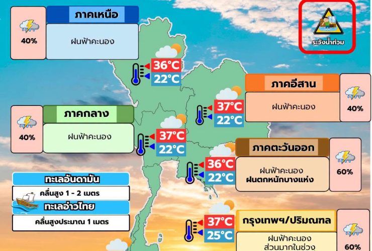 พยากรณ์อากาศ 19 มิถุนายน