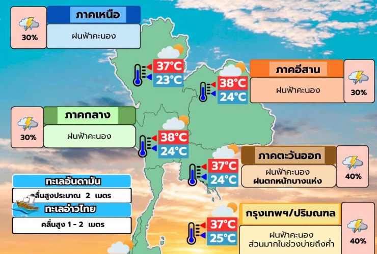 พยากรณ์อากาศ 25 มิถุนายน