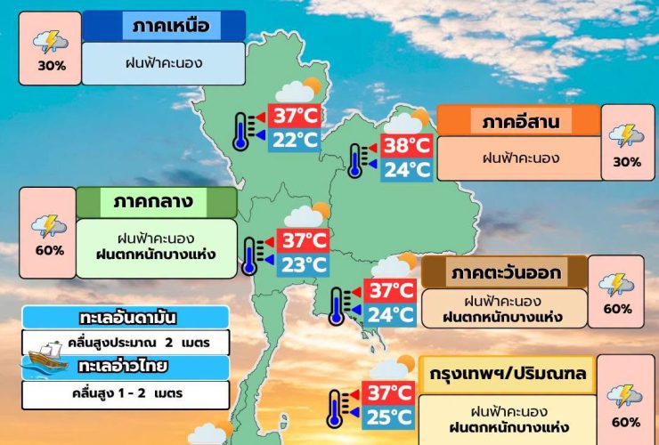 พยากรณ์อากาศ 26 มิถุนายน