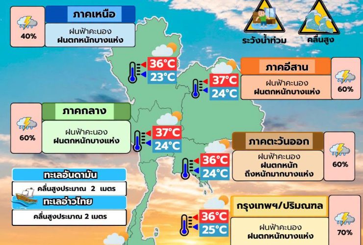 พยากรณ์อากาศ 29 มิถุนายน