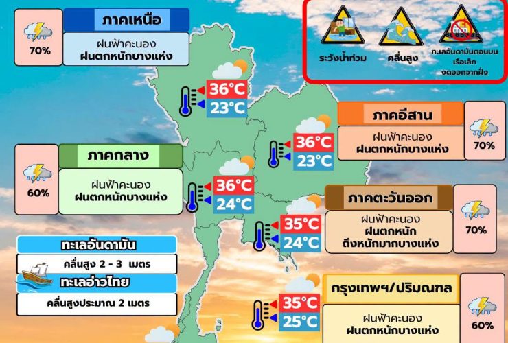 พยากรณ์อากาศ 30 มิถุนายน