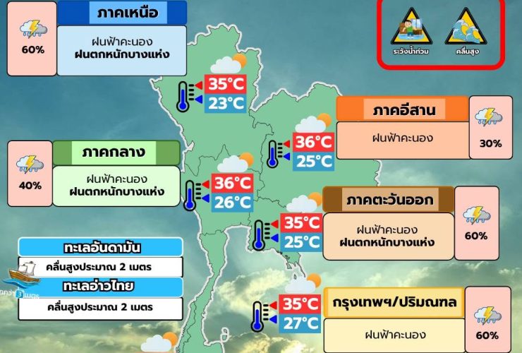 พยากรณ์อากาศ 8 มิถุนายน