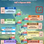 พยากรณ์อากาศ 9 มิถุนายน