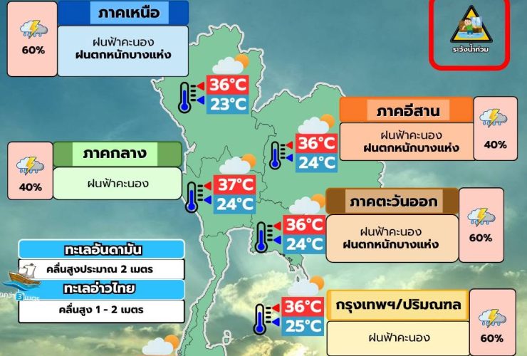 พยากรณ์อากาศ 9 มิถุนายน