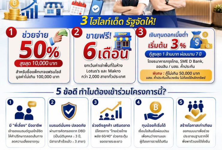 ไทยช่วยไทย แฟรนไชส์สร้างอาชีพ พลัส