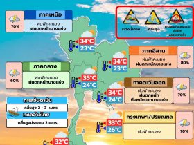 พยากรณ์อากาศ 1 กรกฎาคม