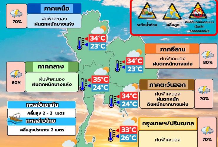 พยากรณ์อากาศ 1 กรกฎาคม