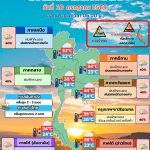 พยากรณ์อากาศ 10 กรกฎาคม