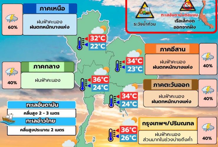พยากรณ์อากาศ 10 กรกฎาคม